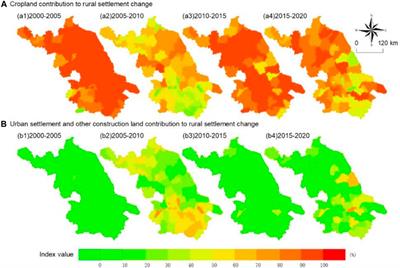 Dynamic changes and driving factors of rural settlements at the county level in a rapidly urbanizing province of China from 2000 to 2020